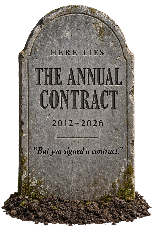 Here lies The Annual Contract, 2012-2026. But you signed a contract.